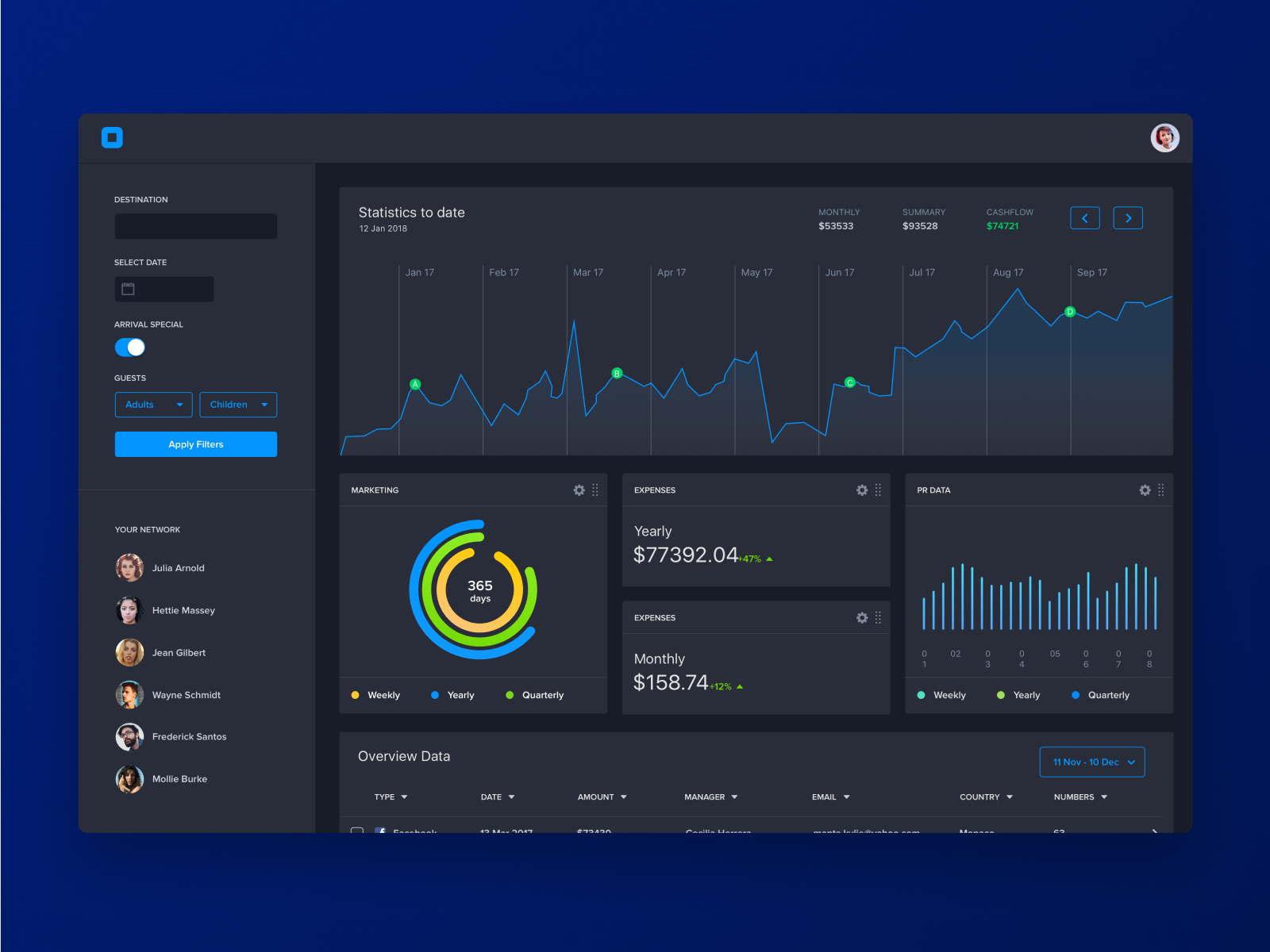 Go interface. Statistics Section web UI.