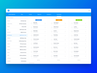 Dashboard UI Kit