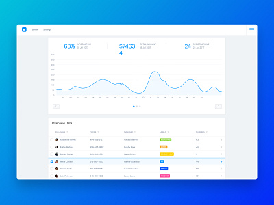 Dashboard UI Kit app clean design flat ui web website white