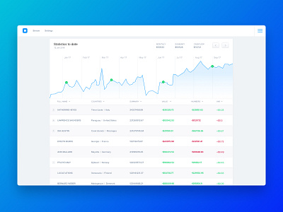 Dashboard UI Kit app clean design ui web website