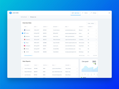 Dashboard UI Kit