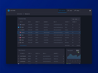 Dashboard UI Kit