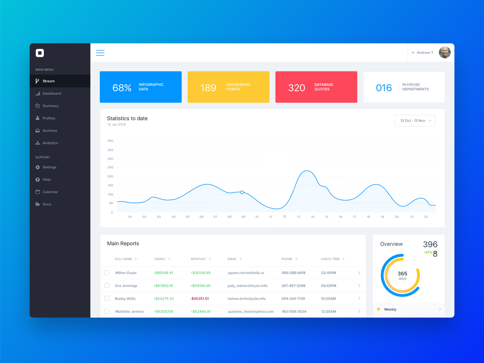 Dashboard UI Kit by Pierluigi Giglio on Dribbble