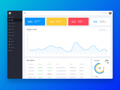 Dashboard UI Kit app clean design flat ui web website white