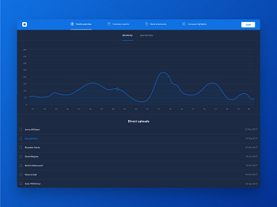 SaaS Admin UI Kit