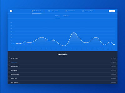 SaaS Admin UI Kit   07