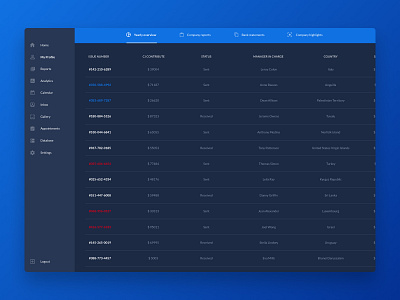 SaaS Admin UI Kit 10