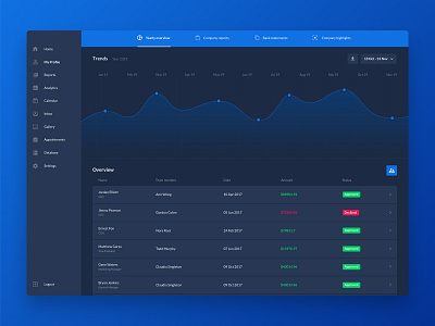 SaaS Admin UI Kit 11