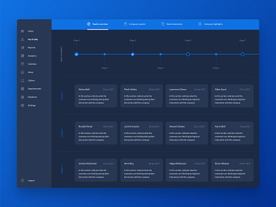 SaaS Admin UI Kit 25