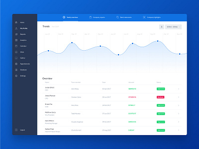 SaaS Admin UI Kit   52