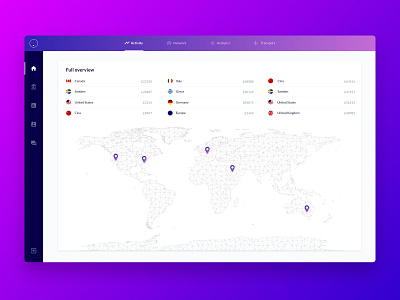 Web App UI Kit 5