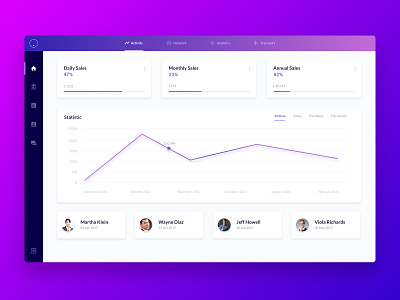 Web App UI Kit 7