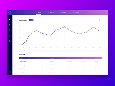 Web App UI Kit 11