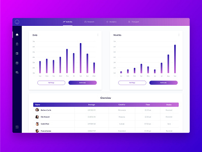 Web App UI Kit 18