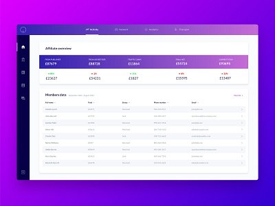 Web App UI Kit