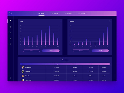 Web App UI Kit 3