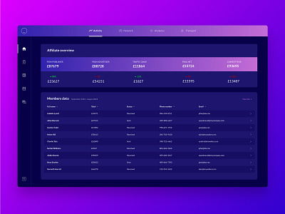 Web App UI Kit 11