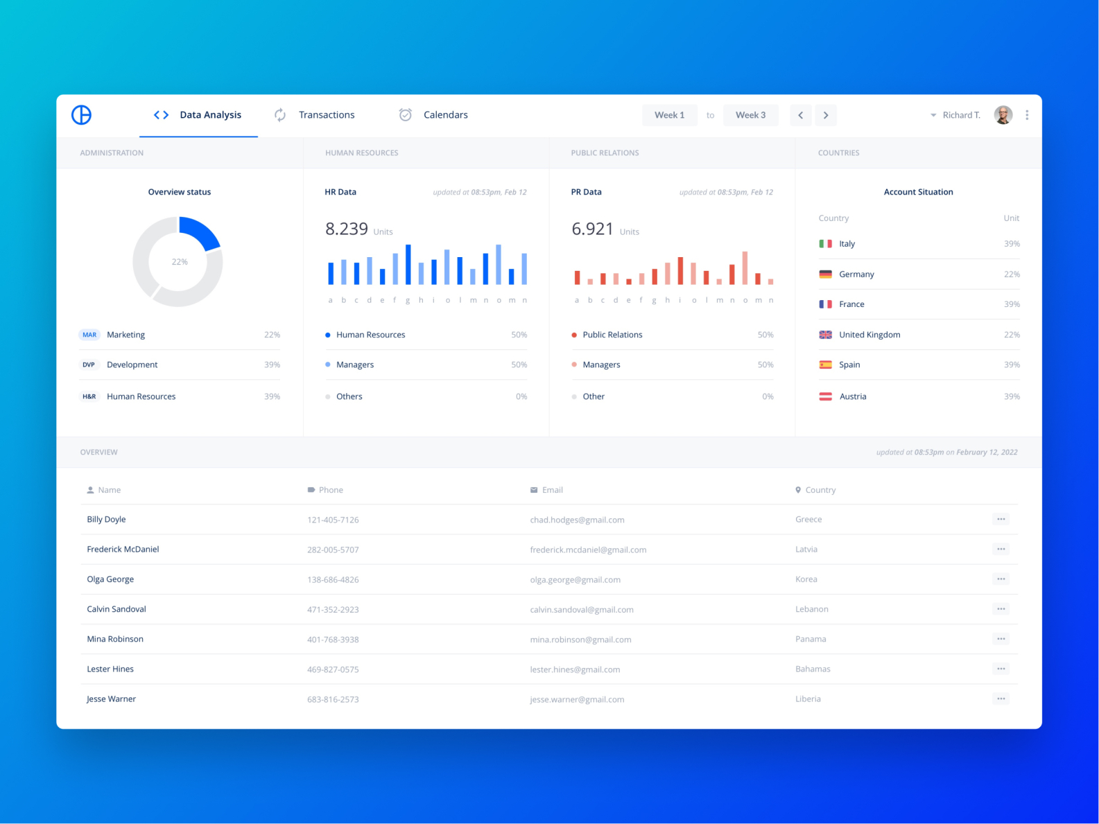 Figma Tutorial: Design a Crypto Dashboard UI by Pierluigi Giglio on ...