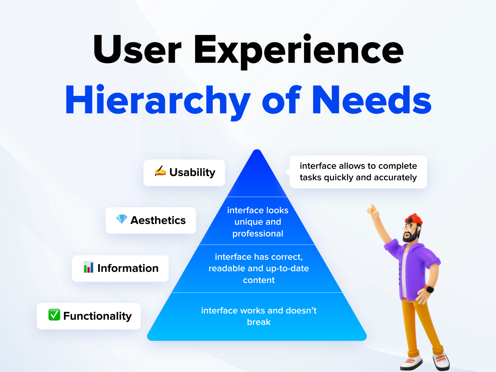 User Experience Hierarchy Of Needs Ux By Pierluigi Giglio On Dribbble