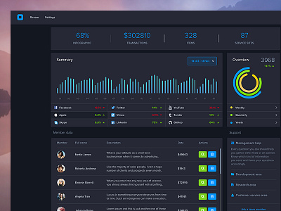 Dark Dashboard UI dashboard graphs logos on boarding screens subscriptions ui ux welcome