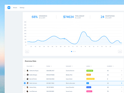 New Dashboard UI dashboard data dates logos management screens software ui ux