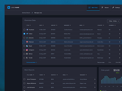 Black Monday UI dashboard data dates logos management screens software ui ux