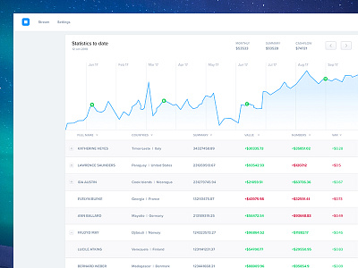 Financial UI Dashboard dash board dashboard data finance numbers subs subscriptions ui ux visualisation