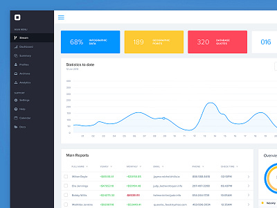 Dashboard - Data & Analytics dash board dashboard data finance numbers subs subscriptions ui ux visualisation