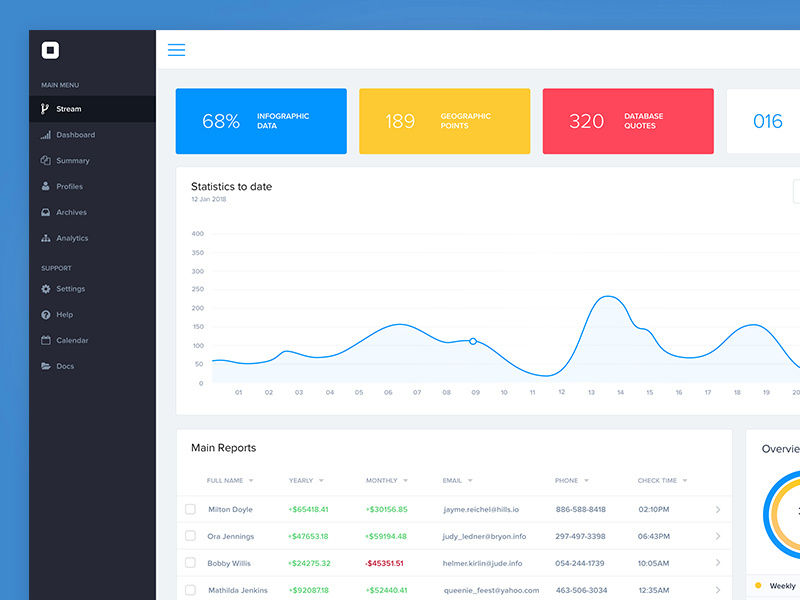 Dashboard - Data & Analytics by Pierluigi Giglio on Dribbble