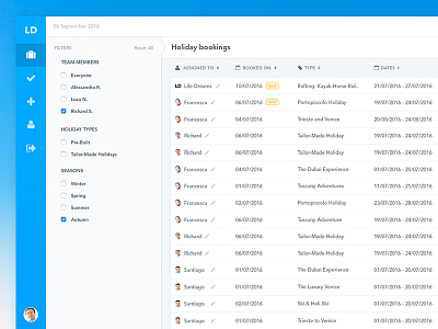 Bookings Management Area dash board dashboard data finance numbers subs subscriptions ui ux visualisation