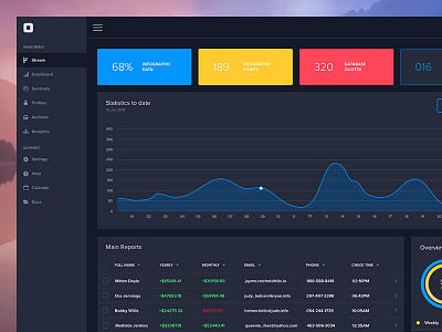 Black Dashboard UI dash board dashboard data finance numbers subs subscriptions ui ux visualisation