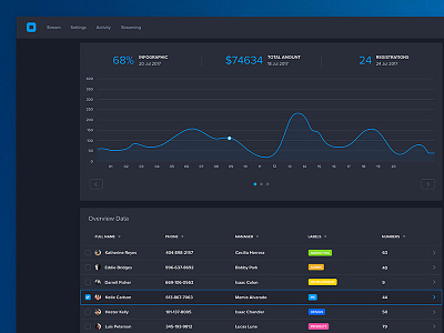 Dark UI Dashboard dash board dashboard data finance numbers subs subscriptions ui ux visualisation