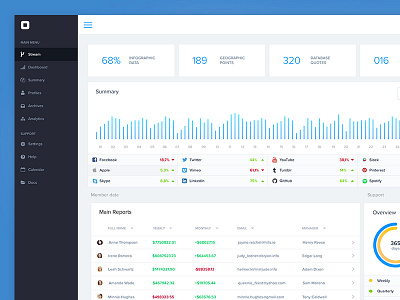 UI Control Panel dash board dashboard data finance numbers subs subscriptions ui ux visualisation