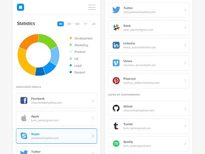 UI Dashboard - Mobile app branding clean design flat ios iphone sketch ui web website white