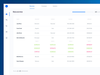 Data Overview UI app branding clean design flat ios iphone sketch ui web website white