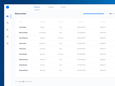 Sketch Dashboard Design