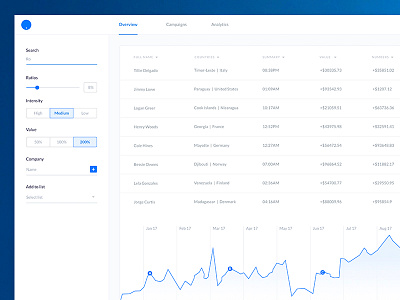 Saas UI Kit