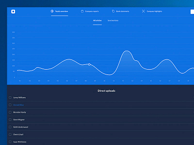 Dashboard Template UI Kit app clean design flat ios iphone photoshop sketch ui web website white