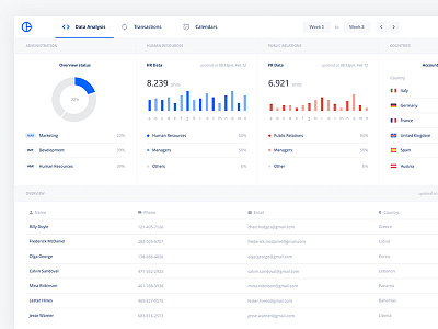 Crypto Currencies UI Kit For Sketch App And Adobe XD