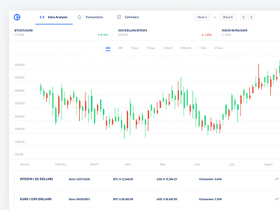 Crypto Analytics Dashboard UI Kit 2d branding clean crypto dashboard design flat material mobile ui ux web