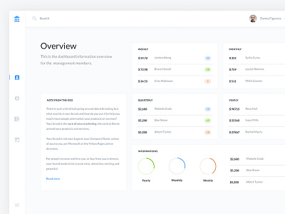 Overview Analytics UI Design 2d app bitcoin branding clean dashboard design flat material ui ux web