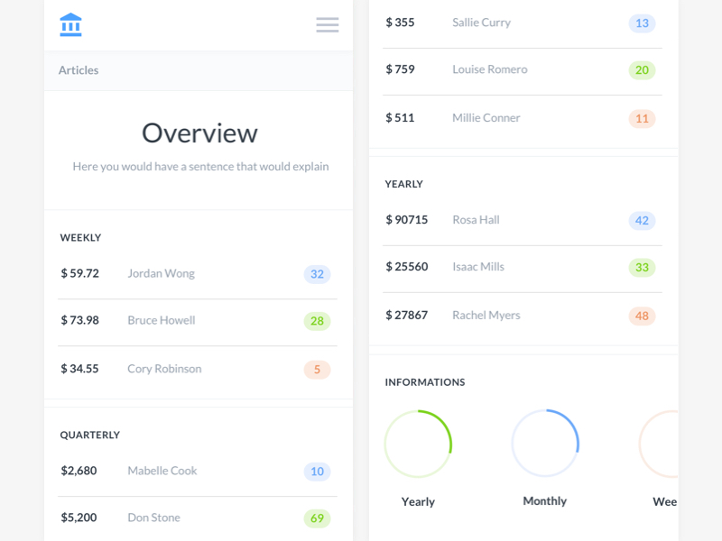 B2C Mobile UI Kit by Pierluigi Giglio on Dribbble