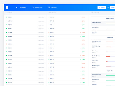 Financial - Saas Admin UI Kit 2d branding clean crypto dashboard design flat material mobile ui ux web