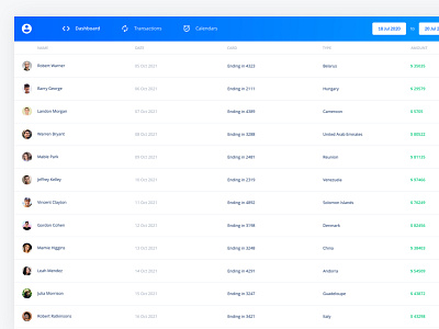 People - Saas Admin Ui Kit app business clean data graphs material minimal saas shadows web design website white