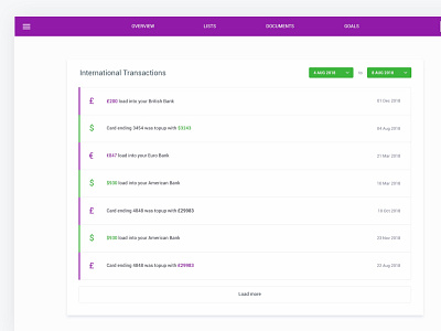 Material Design Ui Kit app business clean data graphs material minimal saas shadows web design website white