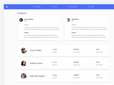 Feedbacks - Material Design Ui Kit app business clean data graphs material minimal saas shadows web design website white