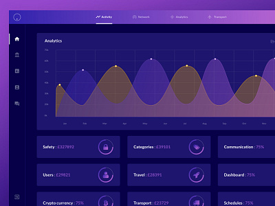 Web App Ui Kit For Sketch And Xd app business clean data graphs material minimal saas shadows web design website white