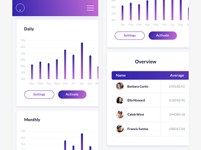 Mobile Web App Ui Kit For Sketch And Xd 2d app branding clean dashboard design flat material mobile ui ux web