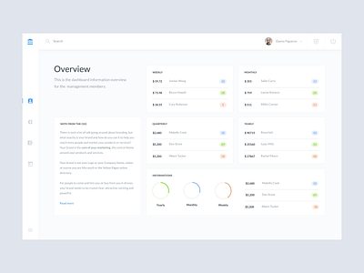 Business Dashboard UI Design