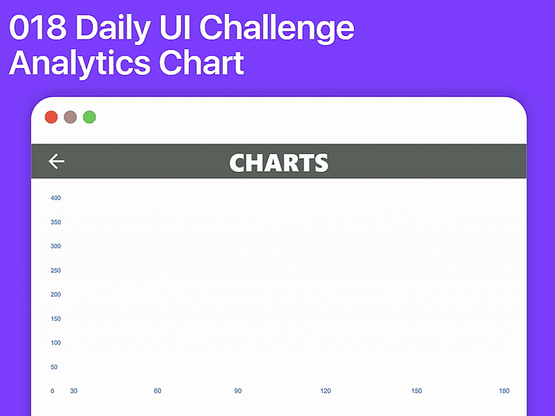 #018 #AnalyticsChart 100daysofui analytics analytics chart app design chart charts dailyui dailyuichallenge minimal ui ui design ux website